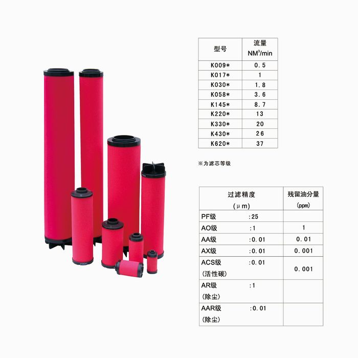 Domnick Hunter 滤芯标准替代系列（liè）