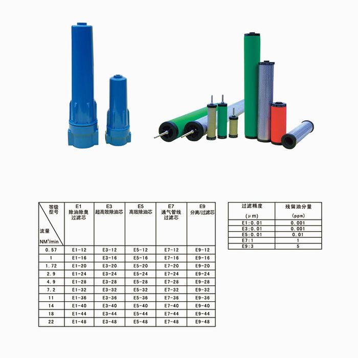 Hankison 滤芯（xīn）标准替代系（xì）列