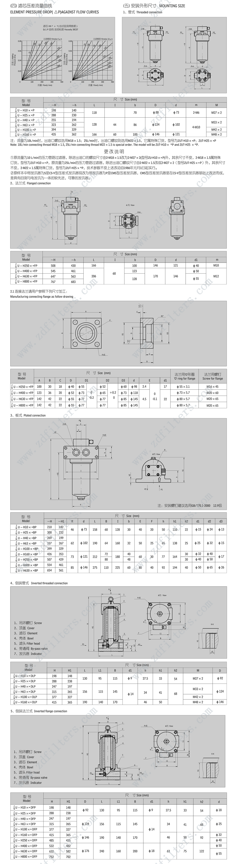 ZU-H描述（shù）2