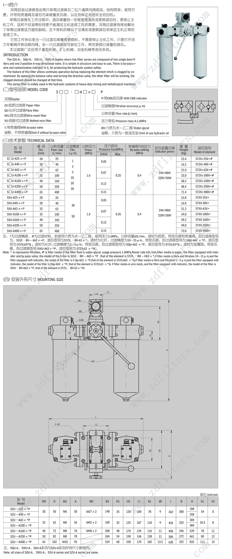 SZU-A产品描述（shù）-水印