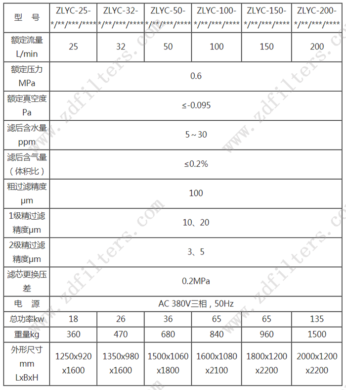 ZLYC系列(liè)**真空滤油机(jī)技术参(cān)数